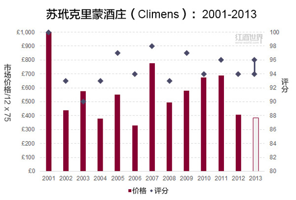 2013期酒会压轴节目：苏玳甜白登场 